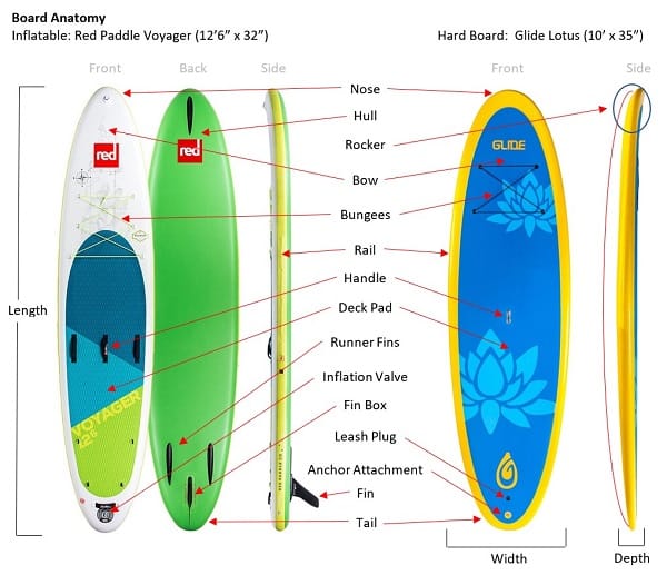 Hard vs Inflatable Paddleboards